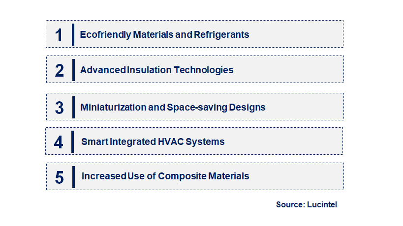 Emerging Trends in the Pipes for Air Conditioning Market